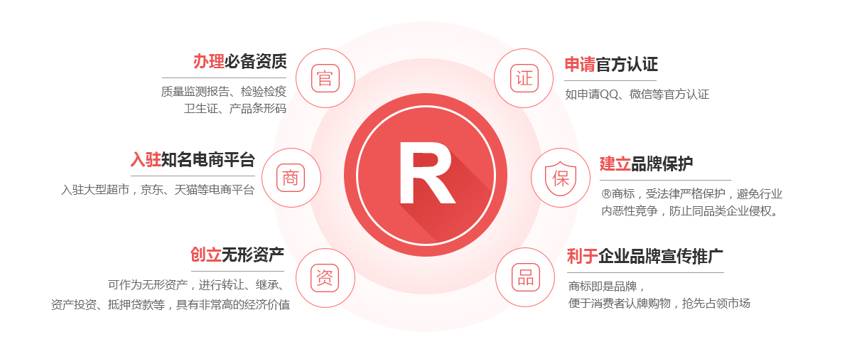 罗源商标注册的作用